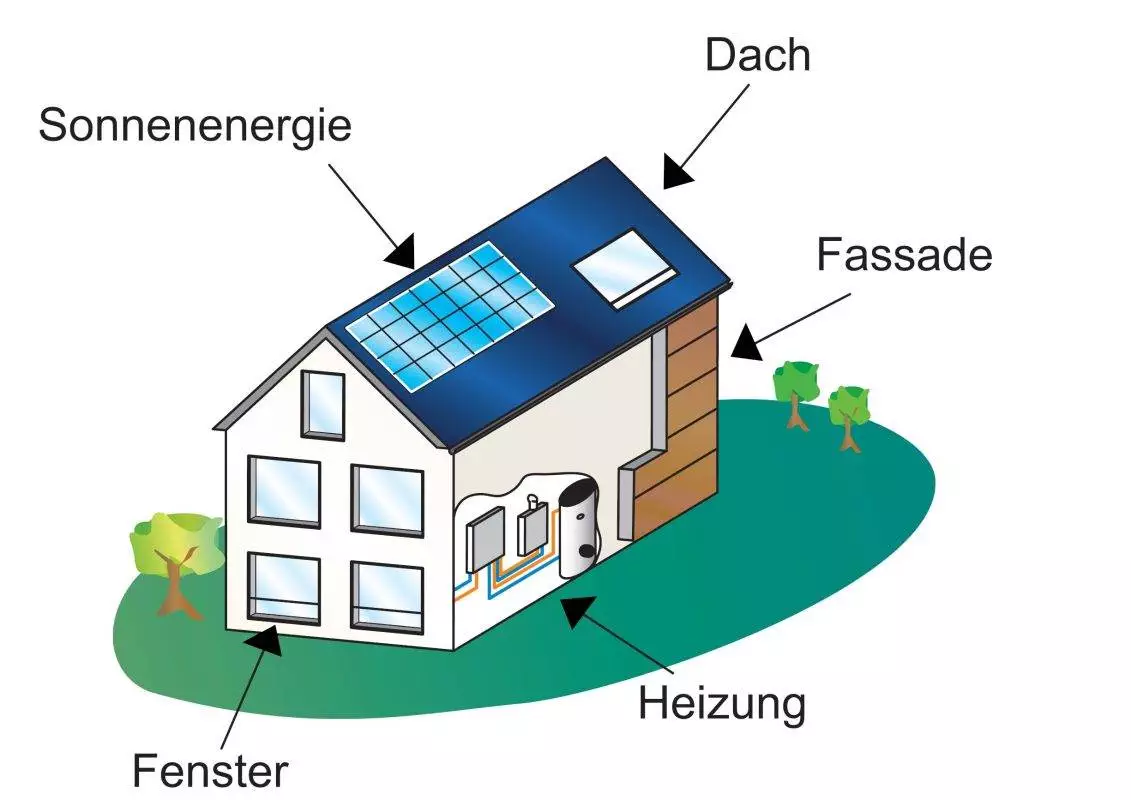 Energetische Sanierung in Gevelsberg, Ennepetal und Wetter